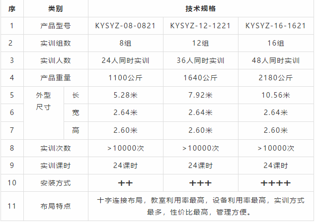 弱電工程中PVC線管和線槽線纜容量的計算